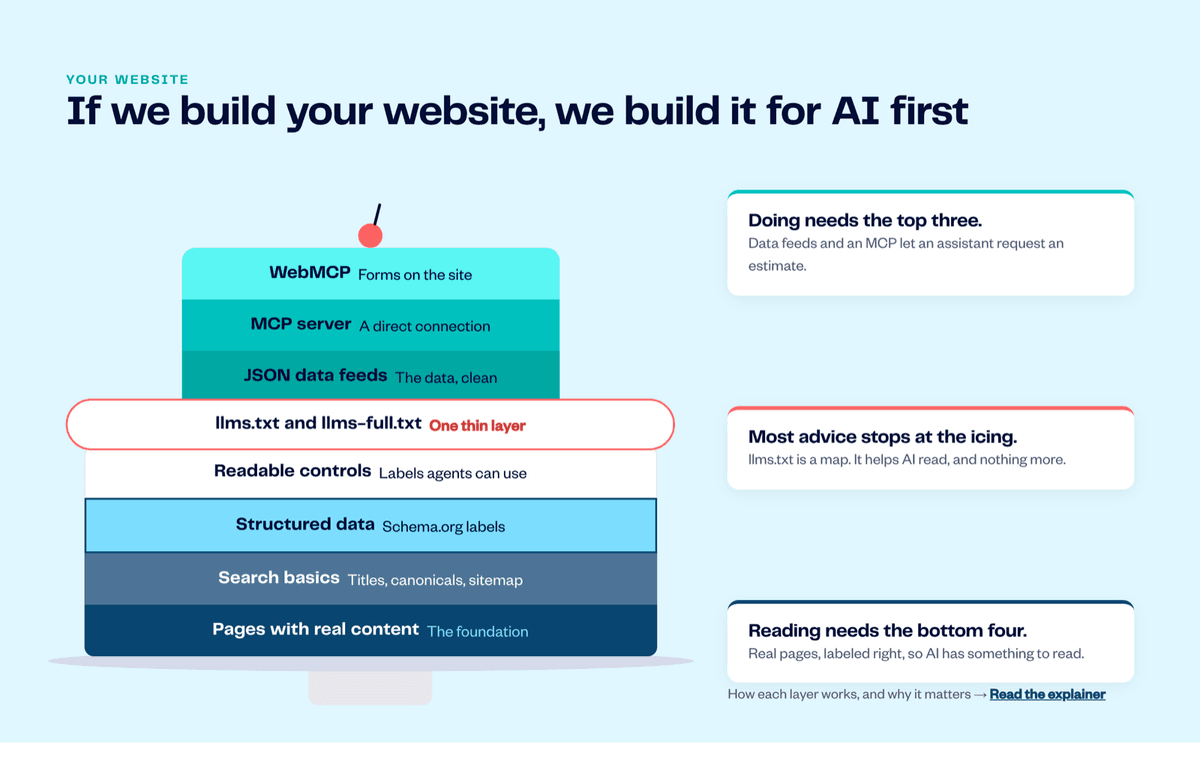 How to Optimize Your Website for AI: The 8-Layer Stack