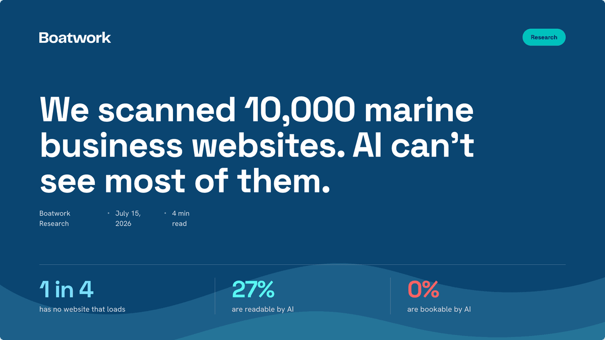 We Scanned 10,000 Marine Business Websites. AI Can't See Most of Them.